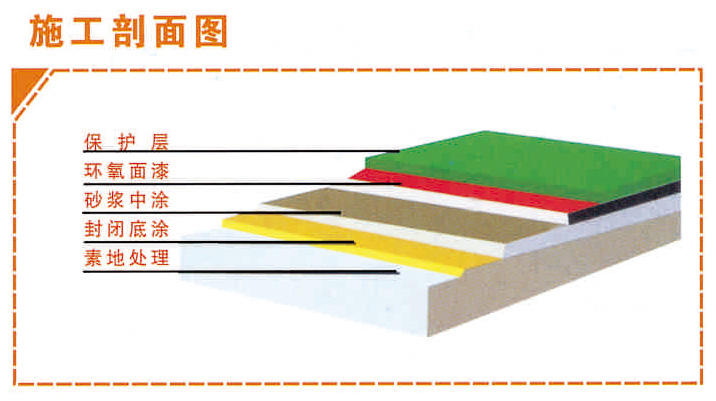 环氧树脂停车场地坪详情4.jpg